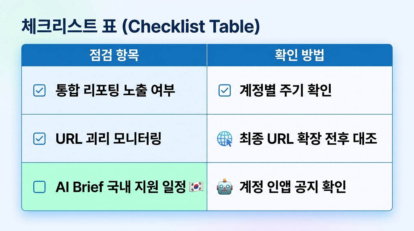 지금 점검할 것 3가지 요약 체크리스트