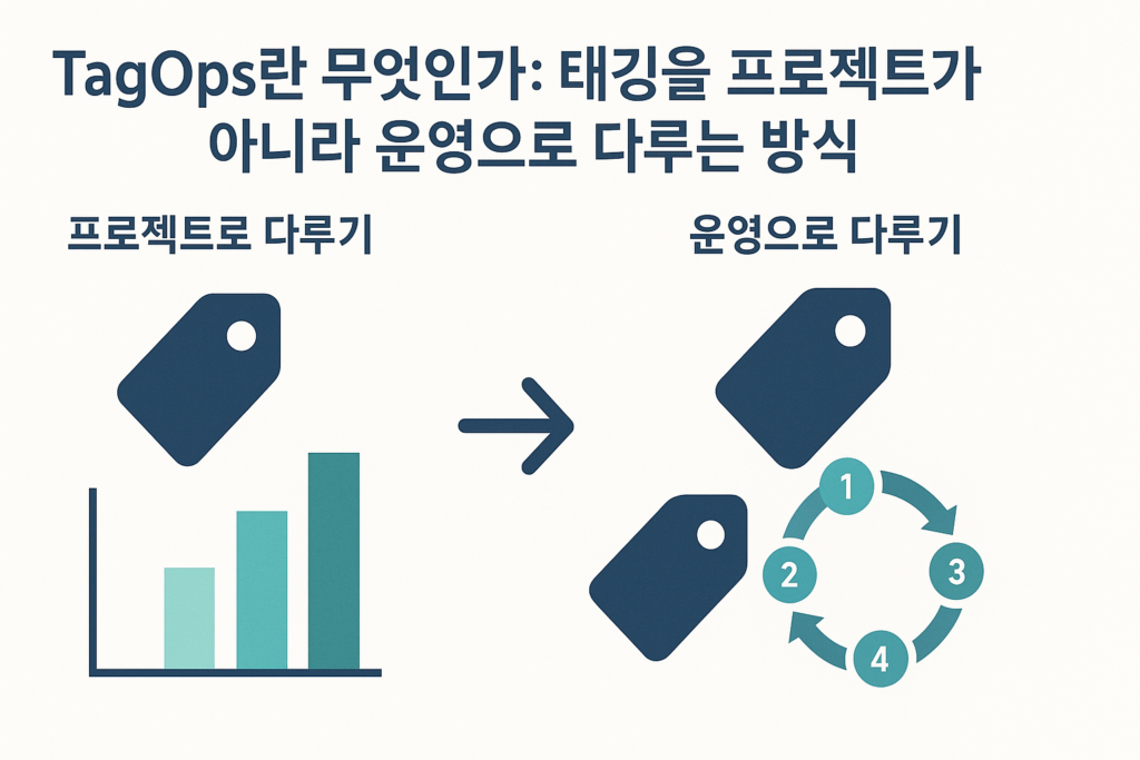 한 번 심는 씨앗과 매달 물을 주는 화분을 나란히 놓은 일러스트