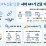 네이버 GFA 전환 연동: 서버 API가 없을 때의 대안 네이버 GFA 전환 연동: 서버 API가 없을 때의 대안 대표 이미지