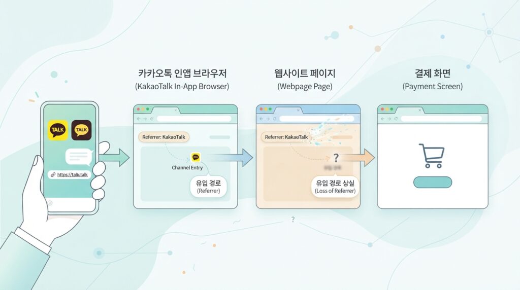 direct/none이 결제 페이지로 잡히는 이유: 카카오톡 인앱 브라우저 문제 대표 이미지