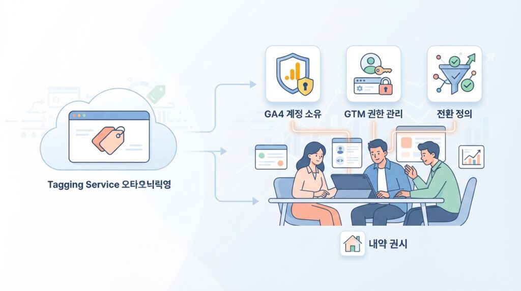 태깅 운영을 위탁해도 내부에 반드시 남겨야 하는 역할 대표 이미지